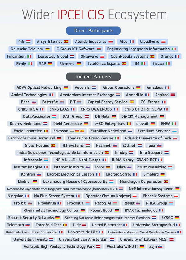 ipcei cloud participants