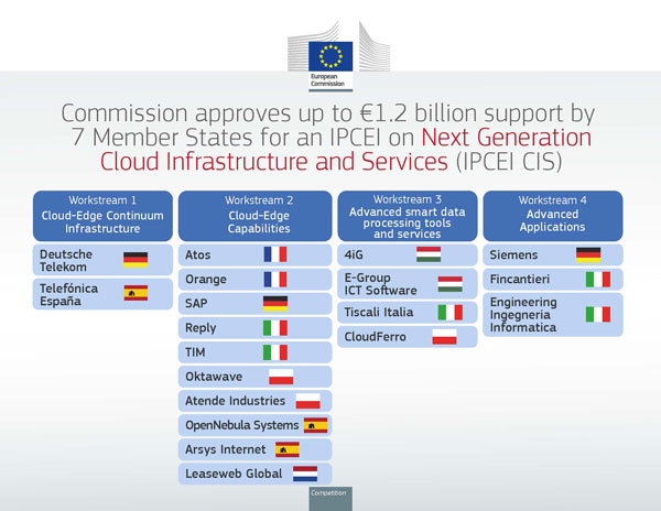 ipcei cloud workstreams