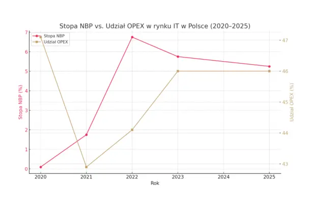 NBP OPEX